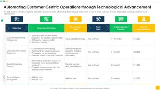 Strawman Proposal For Enterprise Critical Thinking Automating Customer Centric Operations Through Technological Advancement Guidelines PDF
