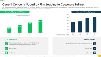 Strawman Proposal For Enterprise Critical Thinking Current Concerns Faced By Firm Leading To Corporate Failure Rules PDF