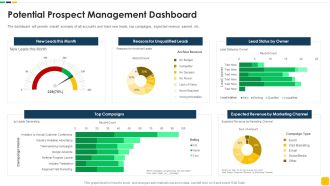 Strawman Proposal For Enterprise Critical Thinking Potential Prospect Management Dashboard Icons PDF