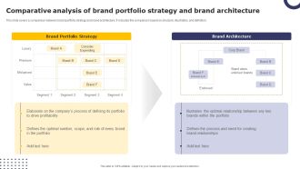Streamlining Brand Portfolio Technique Comparative Analysis Of Brand Portfolio Strategy Microsoft PDF