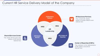 Streamlining HR Service Delivery To Ensure Organizational Transformation Current Hr Service Delivery Brochure PDF