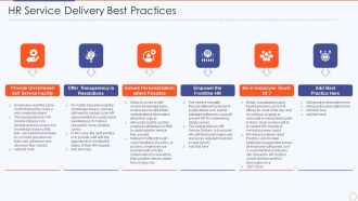 Streamlining HR Service Delivery To Ensure Organizational Transformation Hr Service Delivery Best Practices Ideas PDF