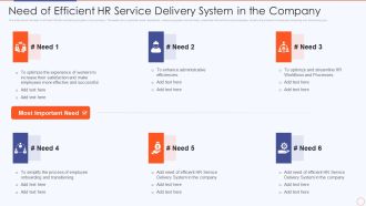 Streamlining HR Service Delivery To Ensure Organizational Transformation Need Of Efficient Hr Service Delivery Pictures PDF