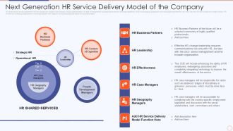 Streamlining HR Service Delivery To Ensure Organizational Transformation Next Generation Hr Service Delivery Rules PDF