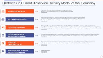 Streamlining HR Service Delivery To Ensure Organizational Transformation Obstacles In Current Hr Service Information PDF