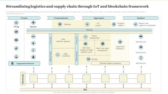 Streamlining Logistics And Supply Chain Through Iot And Blockchain Framework Formats PDF