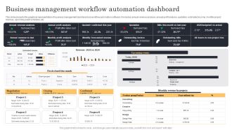 Streamlining Manufacturing Processes With Workflow Automation Business Management Workflow Automation Dashboard Portrait PDF