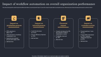Streamlining Manufacturing Processes With Workflow Automation Impact Of Workflow Automation On Overall Organization Performance Introduction PDF