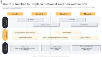 Streamlining Manufacturing Processes With Workflow Automation Monthly Timeline For Implementation Of Workflow Automation Mockup PDF