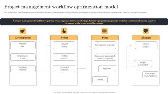Streamlining Manufacturing Processes With Workflow Automation Project Management Workflow Optimization Model Formats PDF