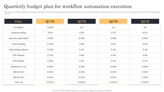 Streamlining Manufacturing Processes With Workflow Automation Quarterly Budget Plan For Workflow Automation Execution Guidelines PDF