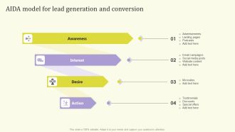 Streamlining Operations Through Clothing Business Strategy AIDA Model For Lead Generation Clipart PDF