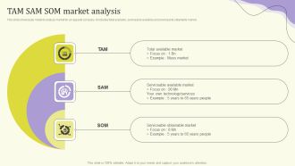 Streamlining Operations Through Clothing Business Strategy TAM SAM SOM Market Graphics PDF