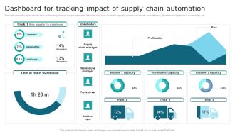 Streamlining Operations With Supply Chain Automation Dashboard For Tracking Impact Of Supply Chain Automation Slides PDF