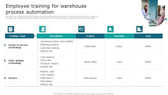 Streamlining Operations With Supply Chain Automation Employee Training For Warehouse Process Automation Structure PDF