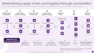 Streamlining Supply Chain And Logistics Through Automation Deploying Automation To Enhance Background PDF