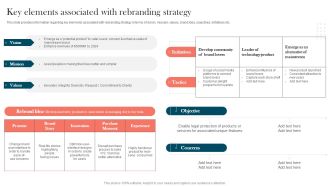Strengthening Brand Key Elements Associated With Rebranding Strategy Formats PDF