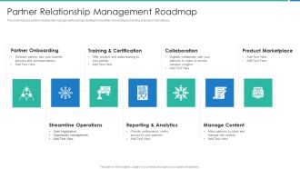 Strong Business Partnership To Ensure Company Success Partner Relationship Management Roadmap Infographics PDF
