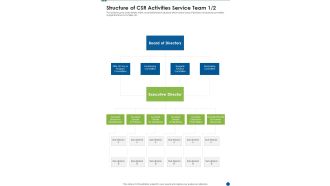 Structure Of CSR Activities Service Team One Pager Sample Example Document