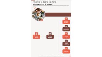 Structure Of Digital Cafeteria Management Proposal One Pager Sample Example Document