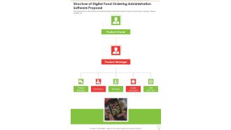 Structure Of Digital Food Ordering Administration Software Proposal One Pager Sample Example Document