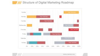 Structure Of Digital Marketing Roadmap Ppt PowerPoint Presentation Tips