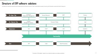 Structure Of ERP Software Solutions Topics PDF