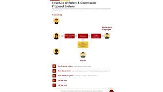 Structure Of Eatery E Commerce Proposal System One Pager Sample Example Document