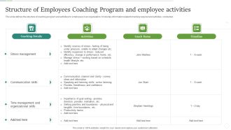 Structure Of Employees Coaching Program And Employee Activities Inspiration PDF