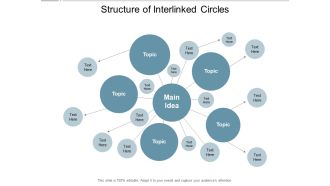 Structure Of Interlinked Circles Ppt Powerpoint Presentation Show Portfolio