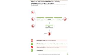 Structure Of Work For Digital Food Ordering Administration Software Proposal One Pager Sample Example Document
