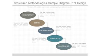 Structured Methodologies Sample Diagram Ppt Design