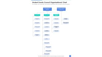 Student Events Council Organizational Chart One Pager Documents
