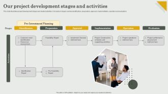 Submission Of Project Viability Report For Bank Loan Our Project Development Stages And Activities Diagrams PDF