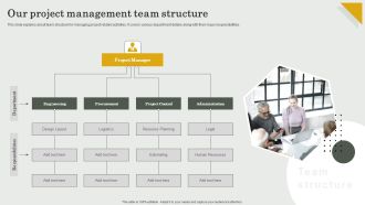 Submission Of Project Viability Report For Bank Loan Our Project Management Team Structure Sample PDF