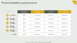 Submission Of Project Viability Report For Bank Loan Project Feasibility Analysis Matrix Summary PDF