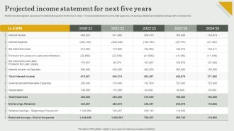 Submission Of Project Viability Report For Bank Loan Projected Income Statement For Next Five Years Infographics PDF