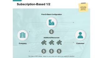 Subscription Based Management Ppt PowerPoint Presentation Ideas File Formats