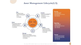 Substructure Segment Analysis Asset Management Lifecycle Ppt Gallery Graphics Example PDF