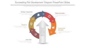 Succeeding Plot Development Diagram Powerpoint Slides
