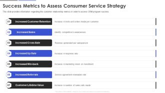 Success Metrics To Assess Consumer Service Strategy Pictures PDF