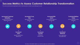 Success Metrics To Assess Customer Relationship Transformation Formats PDF