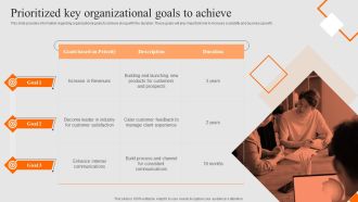 Success Strategy Development Playbook Prioritized Key Organizational Goals To Achieve Rules PDF
