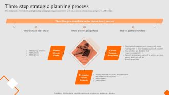 Success Strategy Development Playbook Three Step Strategic Planning Process Introduction PDF