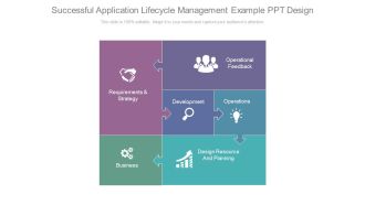 Successful Application Lifecycle Management Example Ppt Design