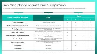 Successful Brand Management Promotion Plan To Optimize Brands Reputation Graphics PDF