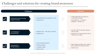 Successful Branding Technique For Electronic Commerce Corporation Challenges And Solutions For Creating Brand Awareness Background PDF