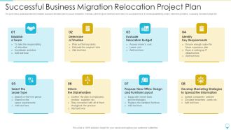Successful Business Migration Relocation Project Plan Structure PDF
