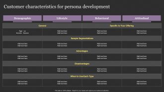 Successful Content Promotion Guide Customer Characteristics For Persona Development Designs PDF