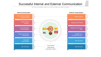 Successful Internal And External Communication Ppt PowerPoint Presentation Pictures Example PDF